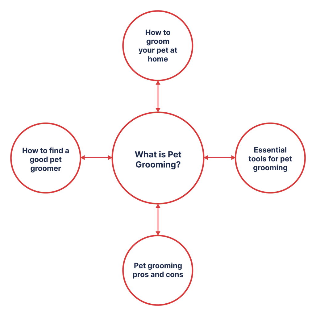 example of a topic cluster for pet grooming