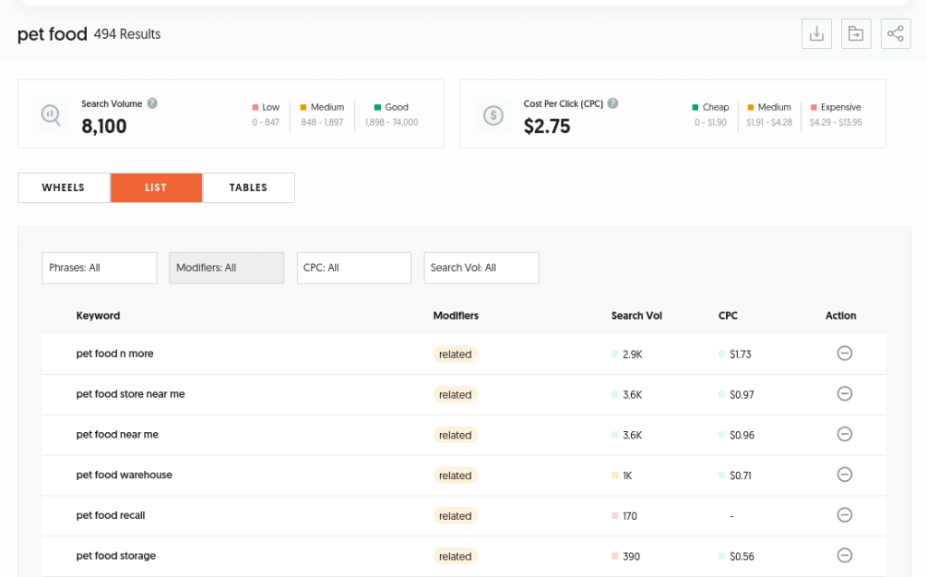 results for pet food search volume using AnswerThePublic